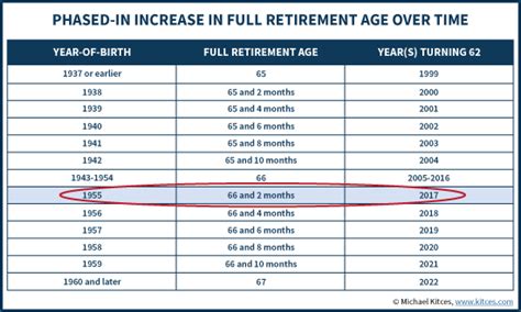 Portugal: Retirement age increases to 66 years and 7 months